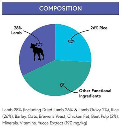 Lamb & Rice Dinner 15Kg - ZARDS PET SUPPLIES - ZARDS - Dry Dog Food